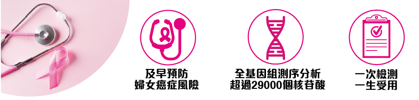 BRCA 的优势